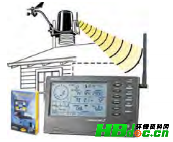 Vantage Pro2自动气象站 专业气象监测解决方案